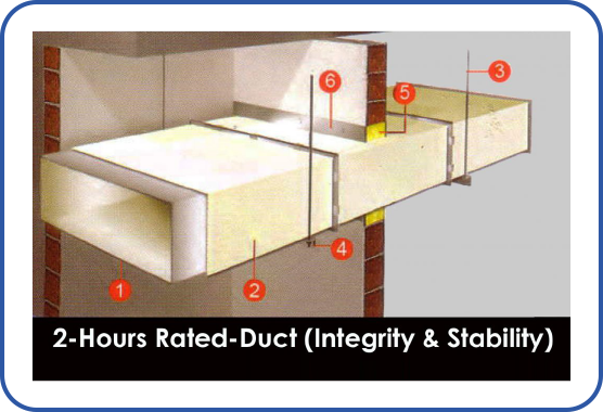 2-Hours Rated-Duct (Integrity & Stability)