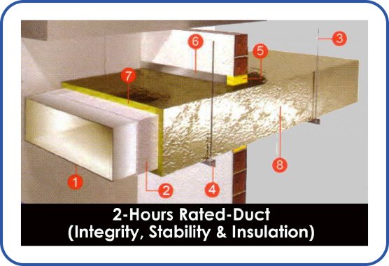 2-Hours Rated-Duct (Integrity, Stability & Insulation)